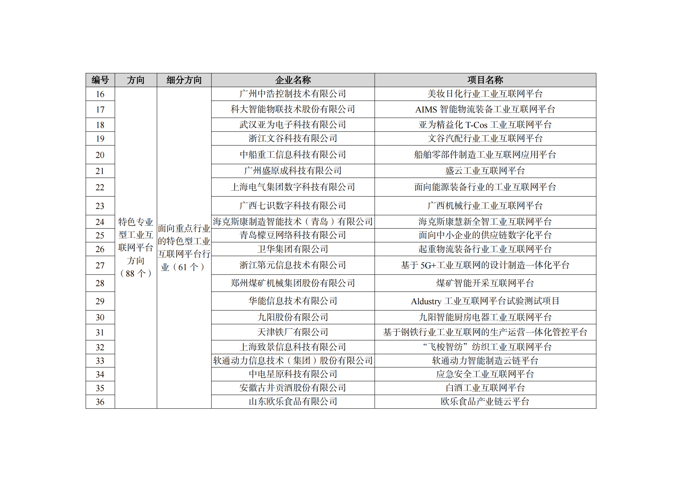 2022制造業(yè)融合項(xiàng)目名單_09.png