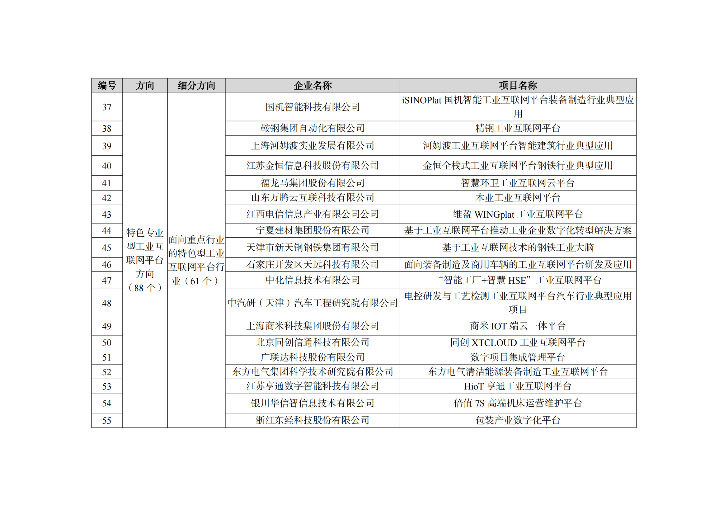 2022制造業(yè)融合項(xiàng)目名單_10.png