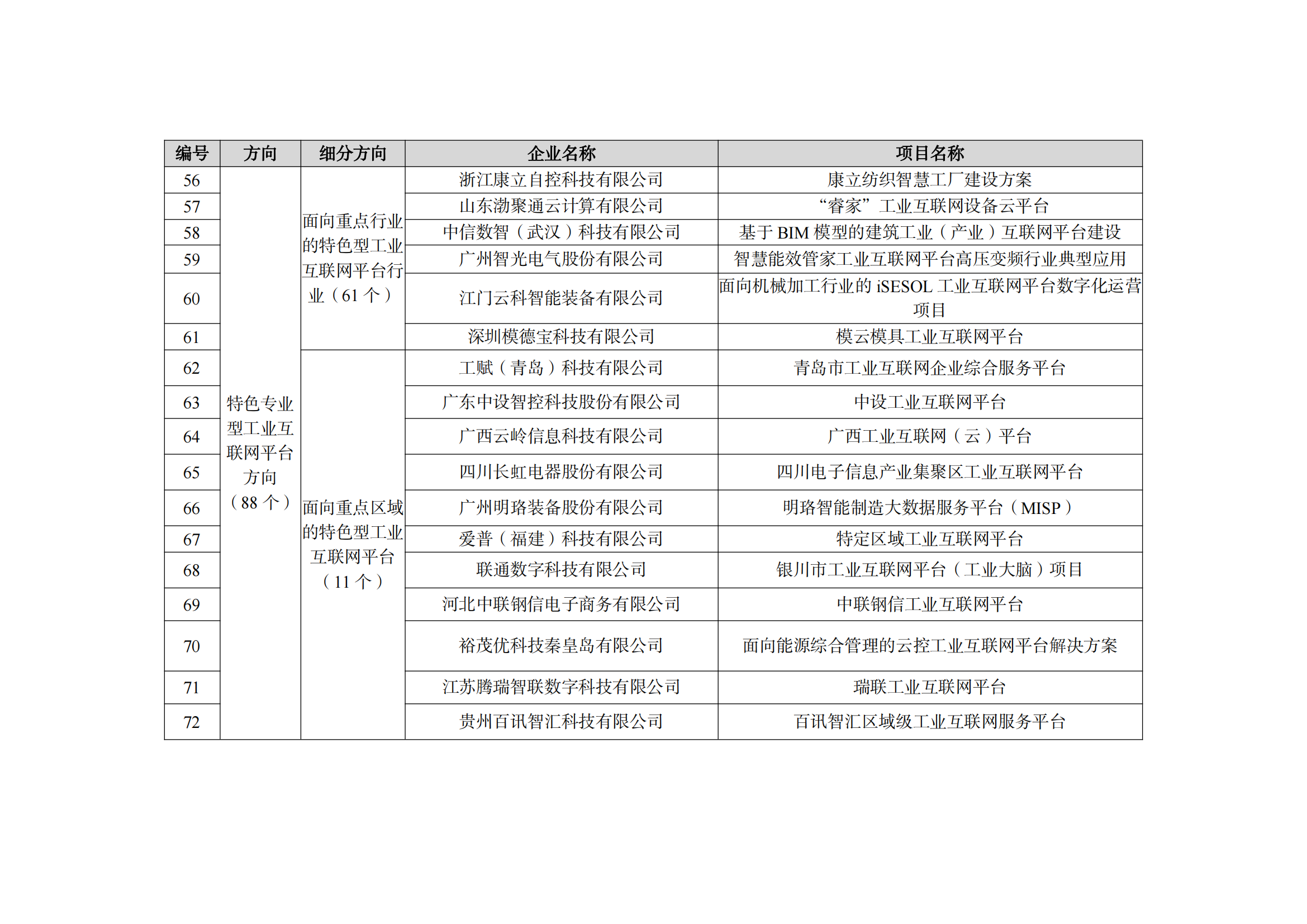 2022制造業(yè)融合項(xiàng)目名單_11.png