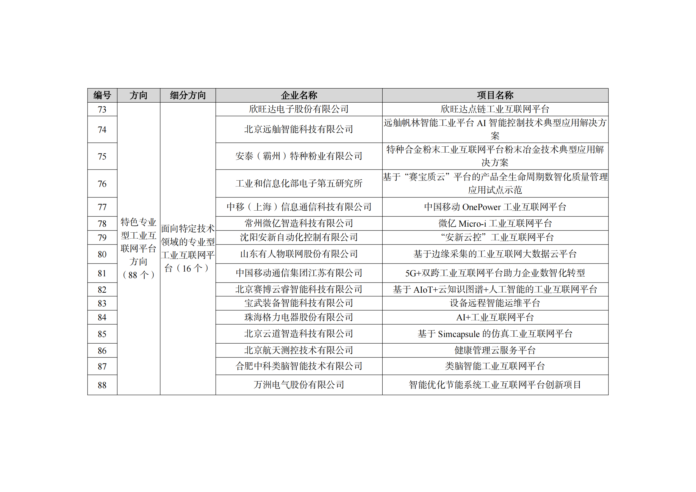 2022制造業(yè)融合項(xiàng)目名單_12.png