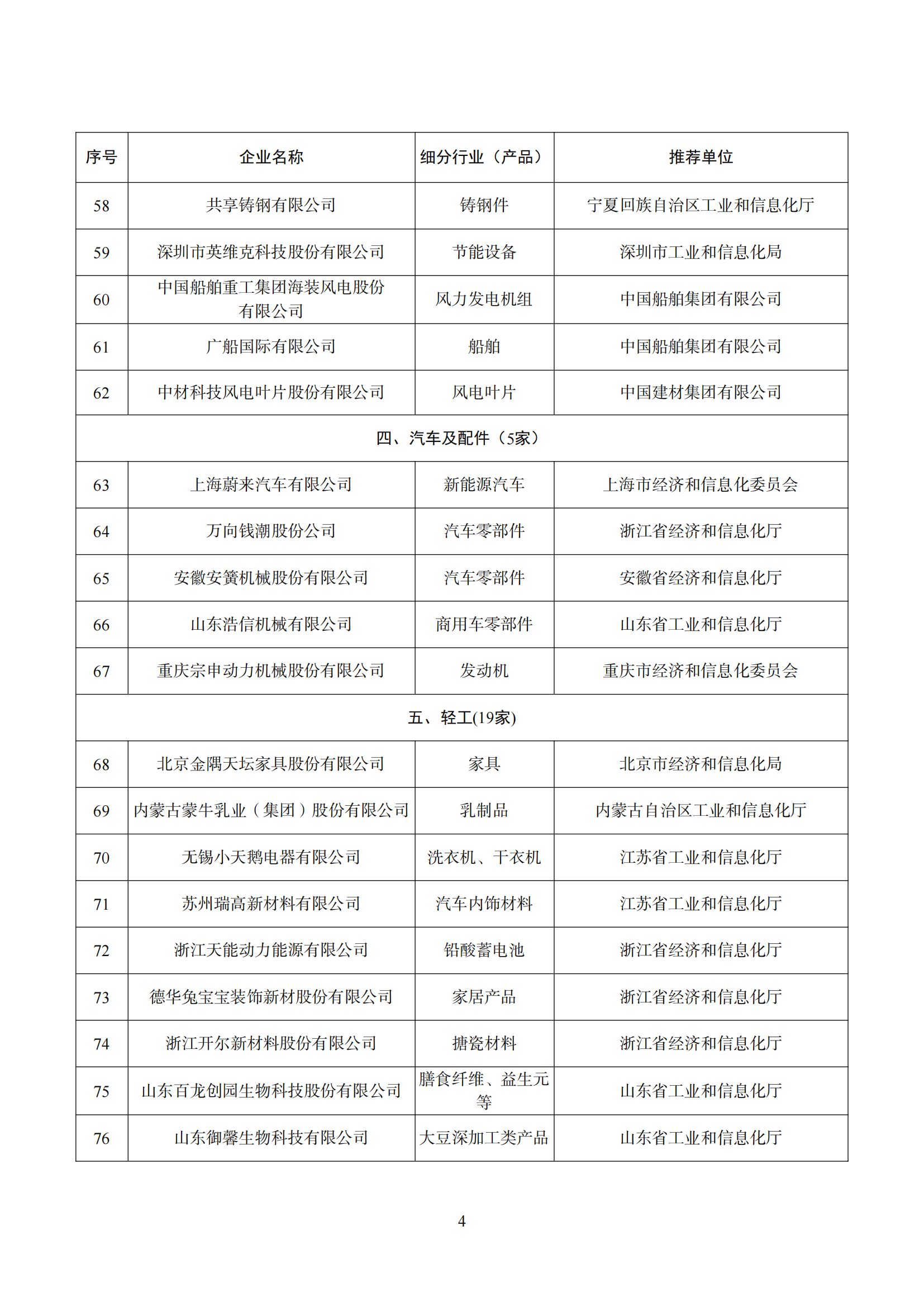 綠色設(shè)計名單_03.png