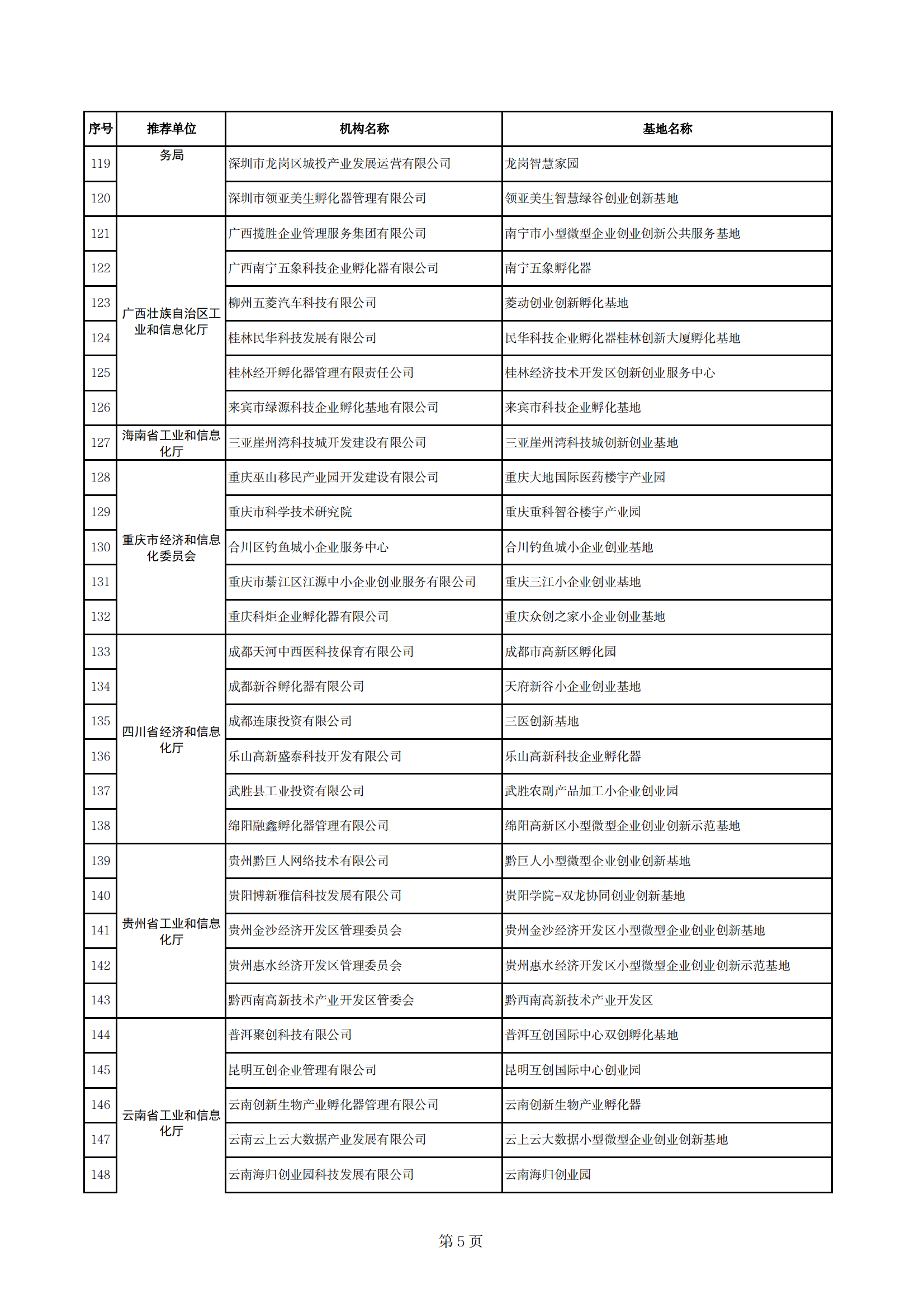 小型微型企業(yè)示范基地_04.png