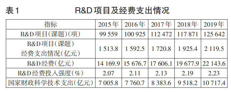 經(jīng)費支出.png