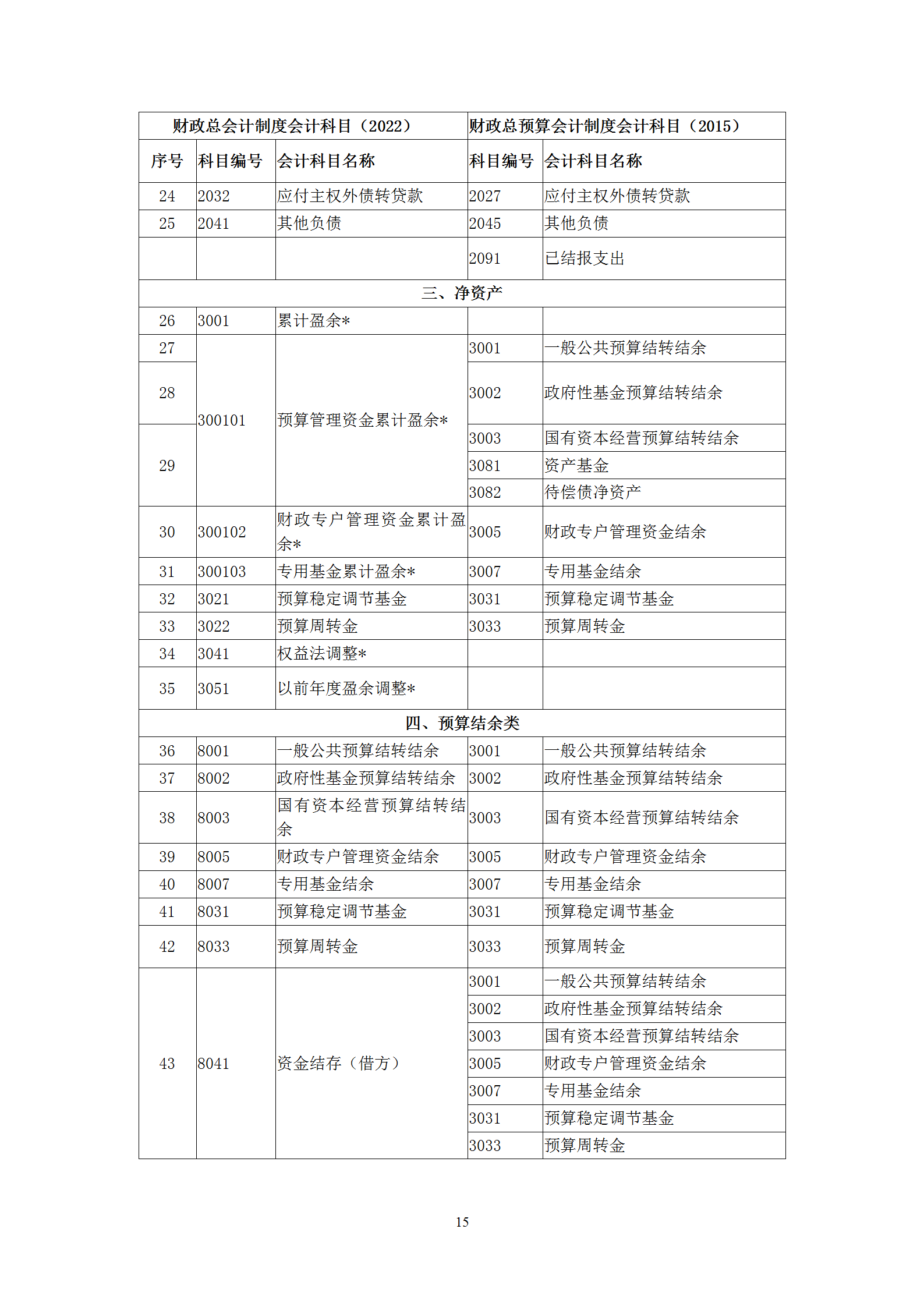 會計(jì)制度銜接_15.png