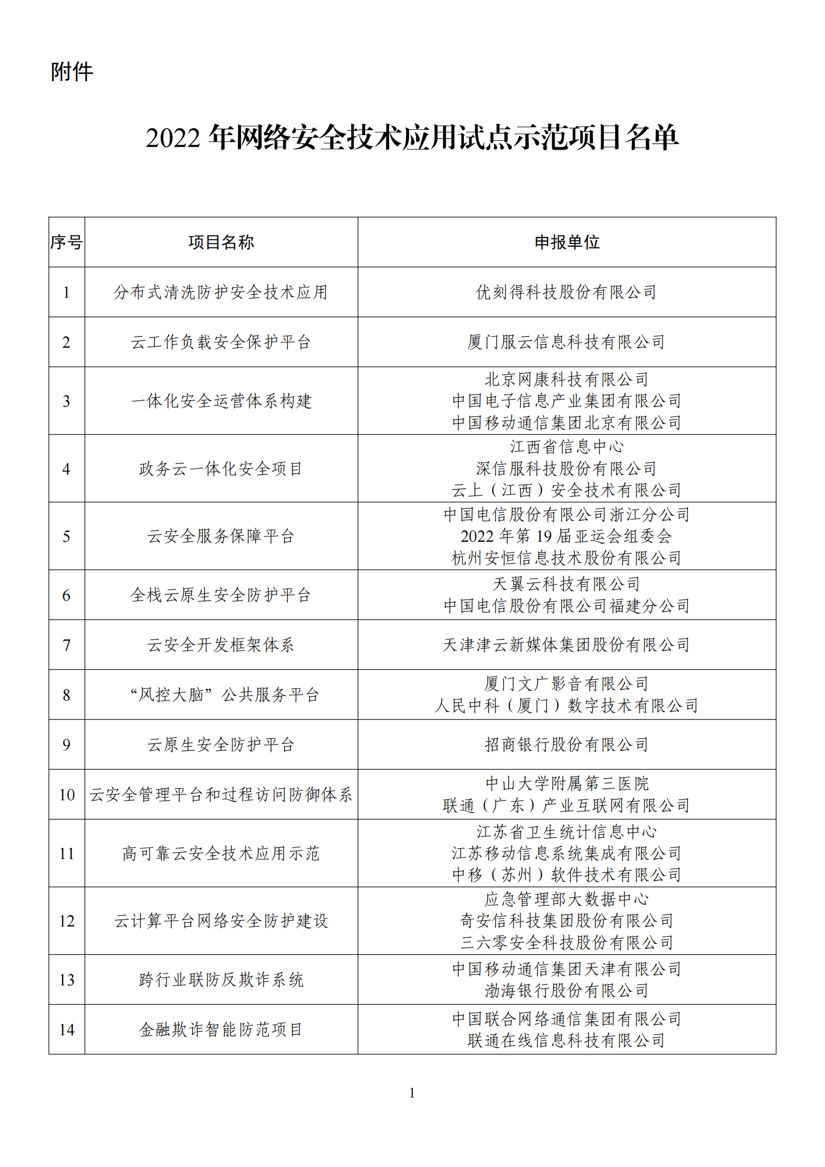 2022網(wǎng)絡安全示范名單_00.png