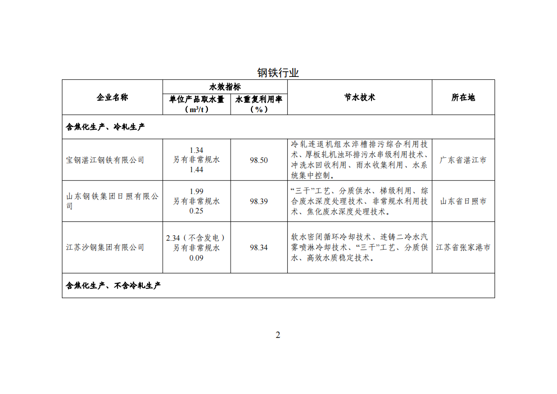 1-3 能效領(lǐng)跑_01.png