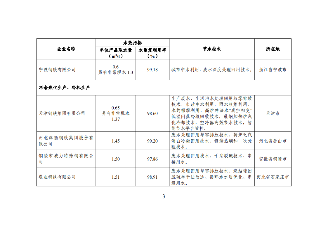 1-3 能效領(lǐng)跑_02.png