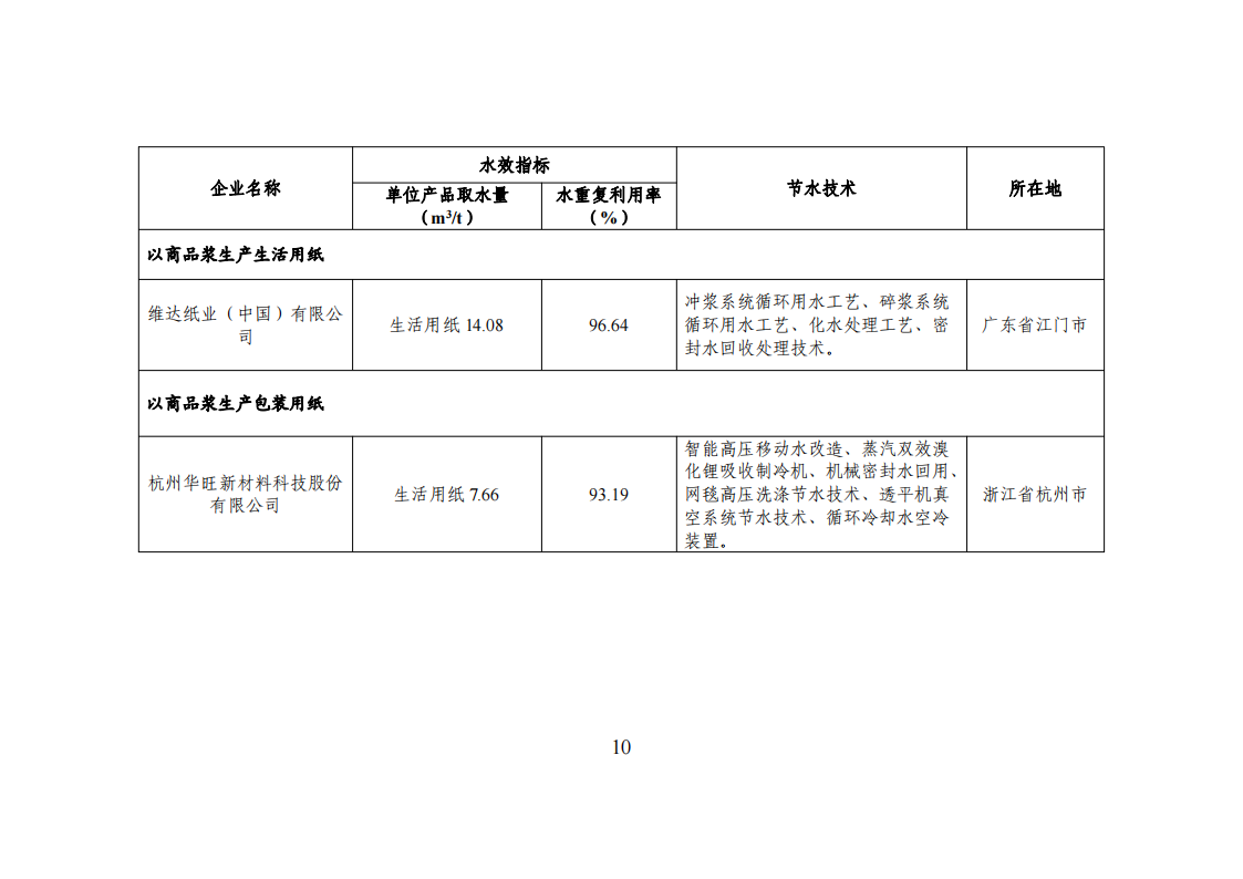 1-3 能效領(lǐng)跑_09.png