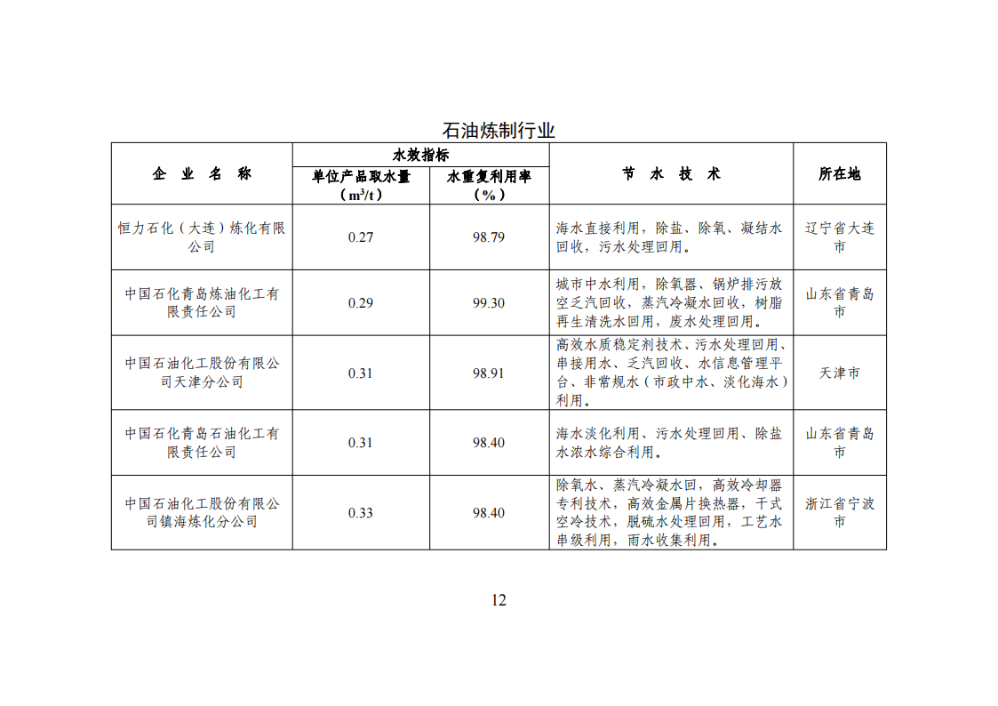 1-3 能效領(lǐng)跑_11.png