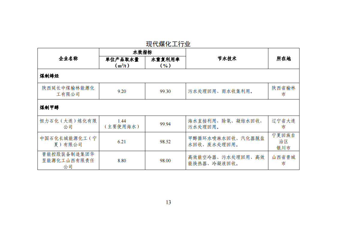 1-3 能效領(lǐng)跑_12.png