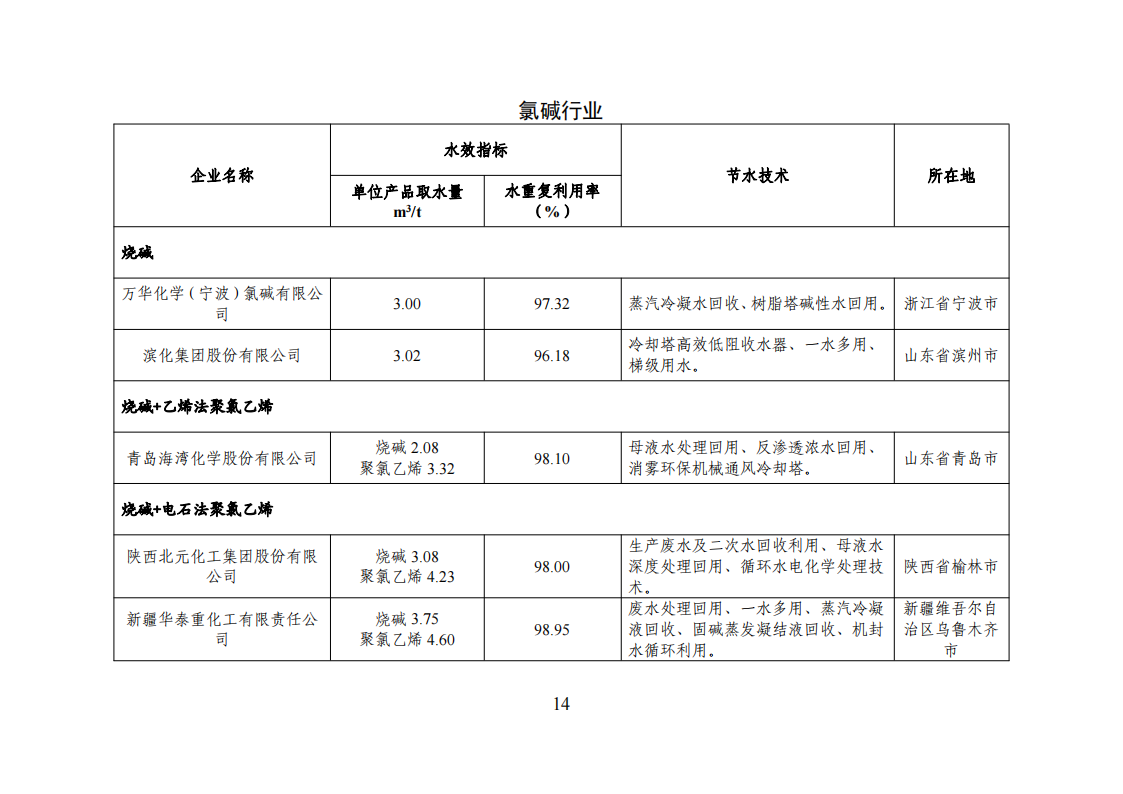 1-3 能效領(lǐng)跑_13.png