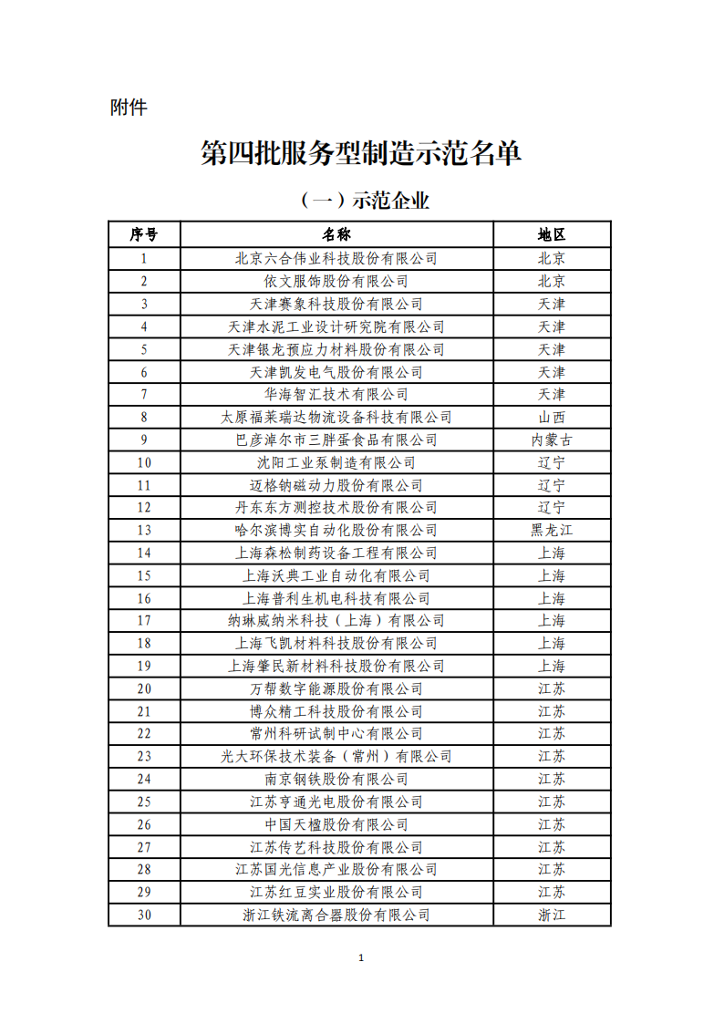 1-6第四批服務(wù)型制造示范名單_00.png