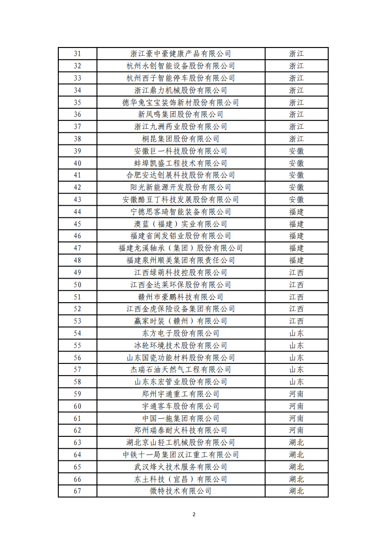 1-6第四批服務(wù)型制造示范名單_01.png