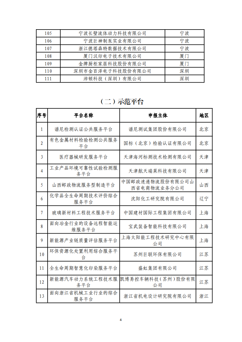 1-6第四批服務(wù)型制造示范名單_03.png