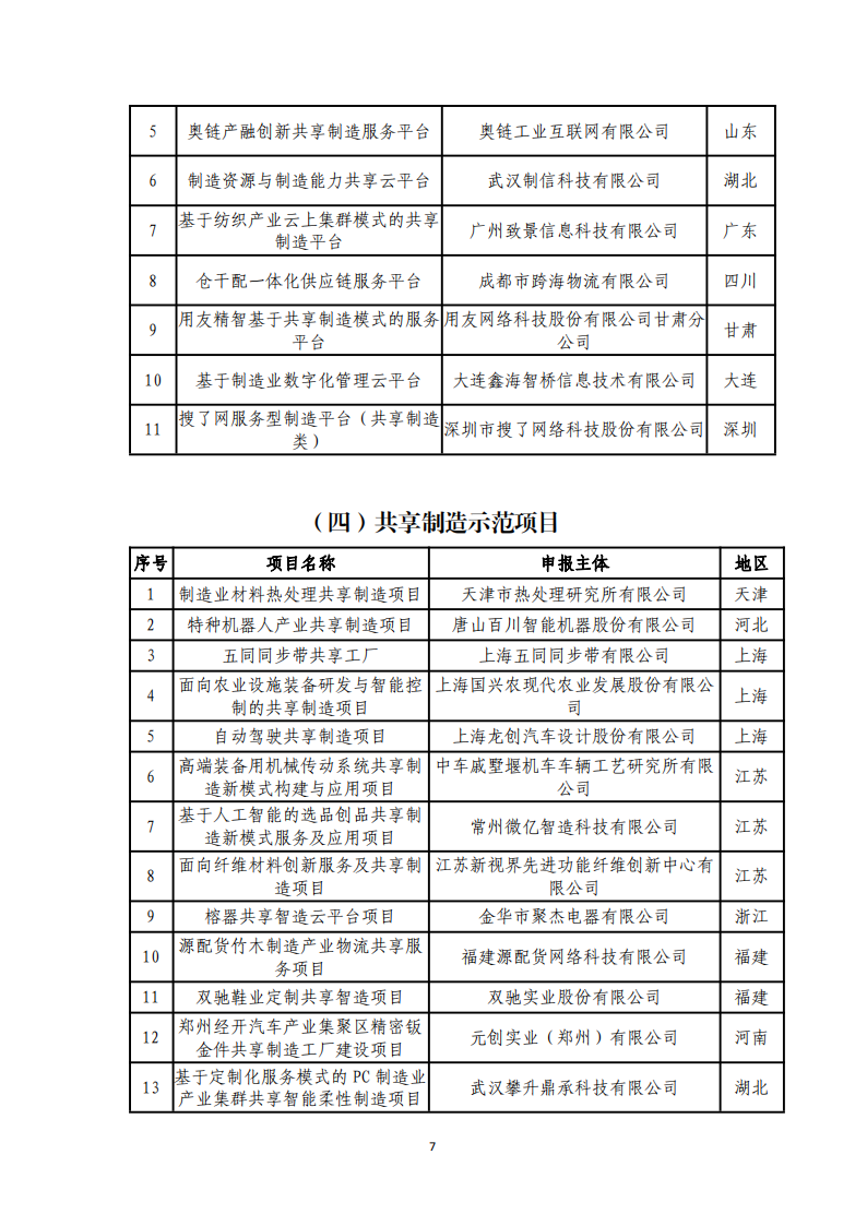 1-6第四批服務(wù)型制造示范名單_06.png