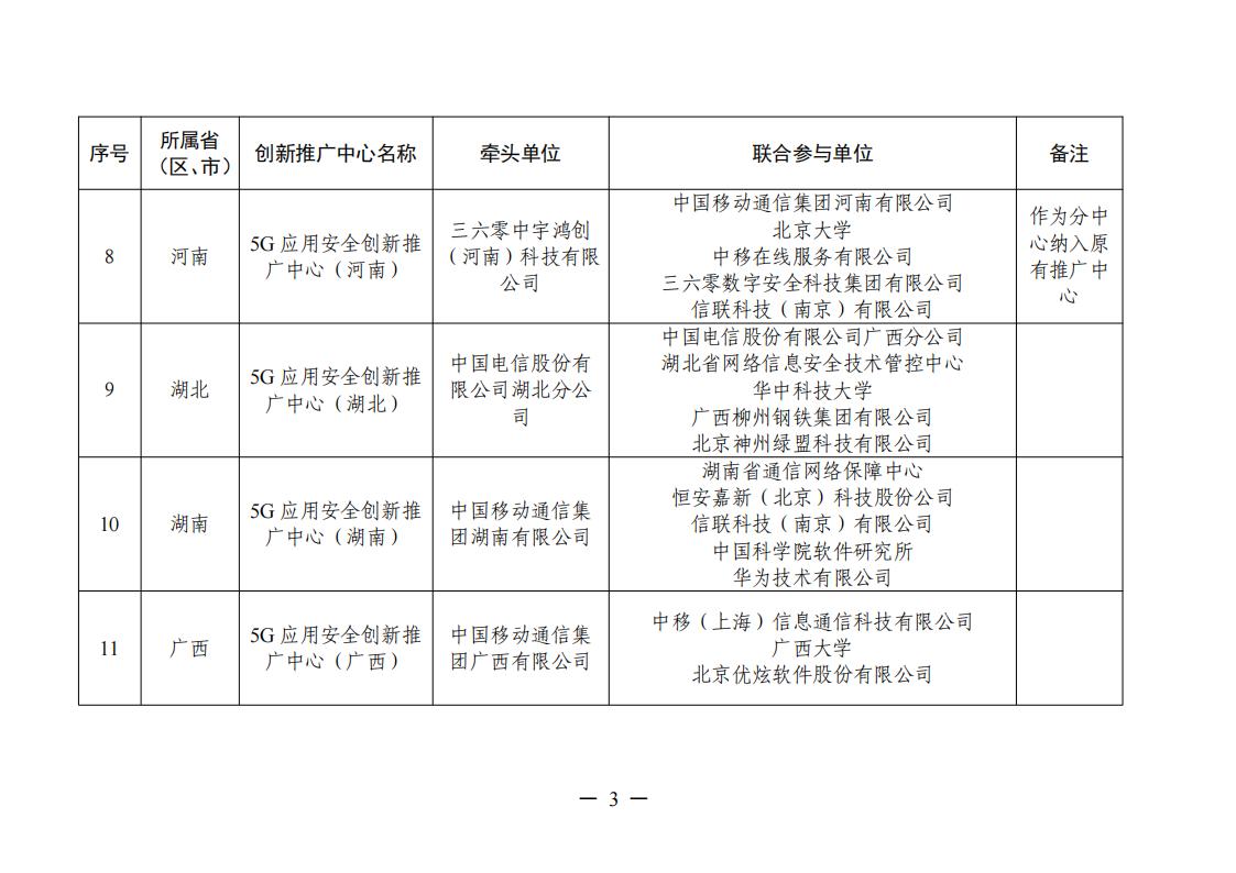 5G推廣中心名單_02.jpg