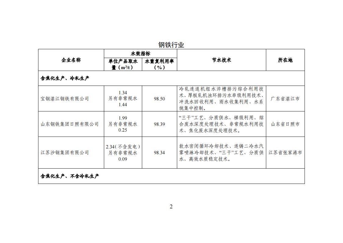 1用區(qū) 園區(qū) 企業(yè)名單_01.jpg