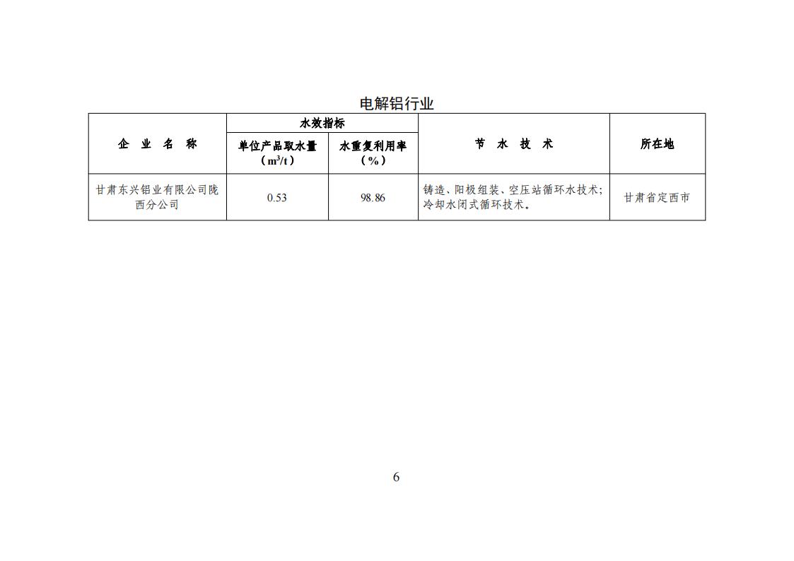 1用區(qū) 園區(qū) 企業(yè)名單_05.jpg