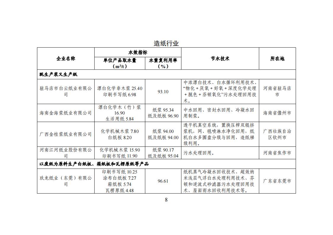 1用區(qū) 園區(qū) 企業(yè)名單_07.jpg