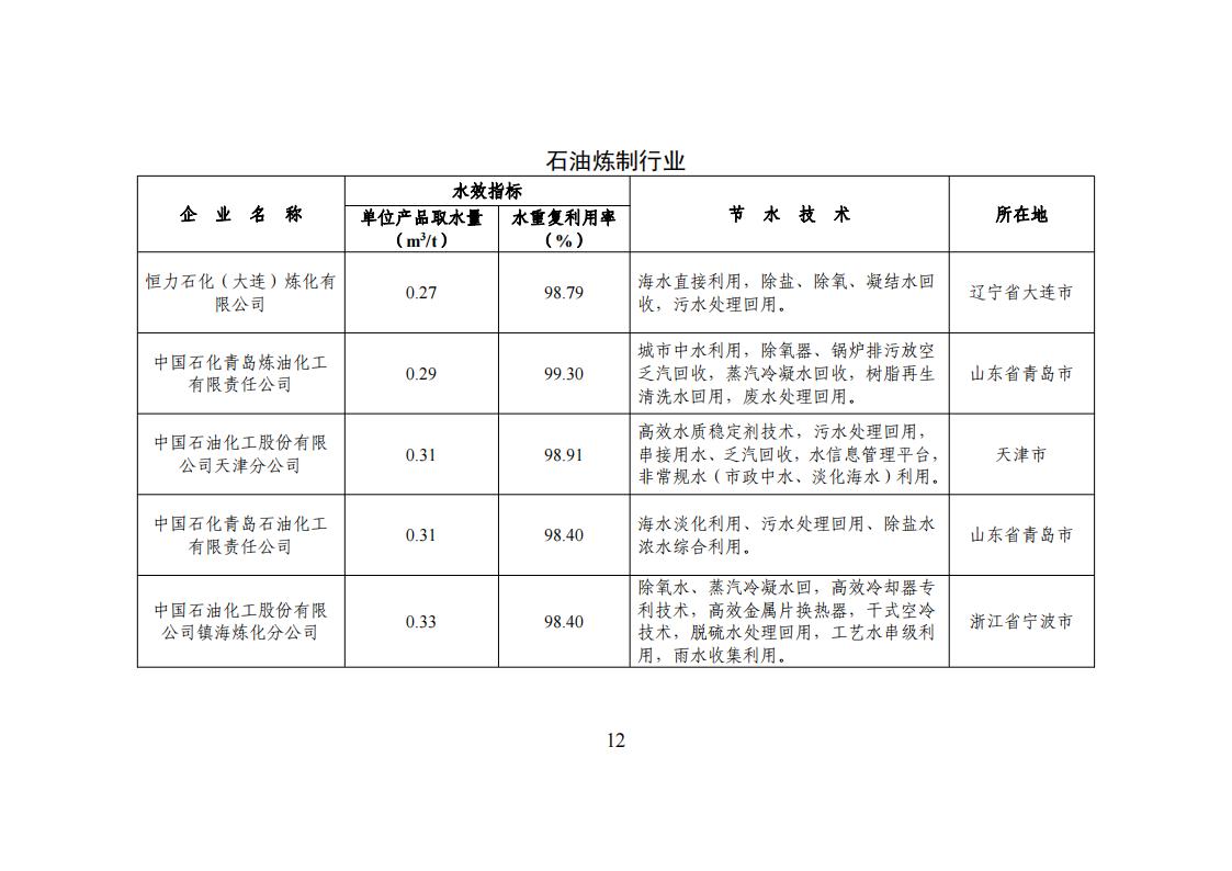 1用區(qū) 園區(qū) 企業(yè)名單_11.jpg