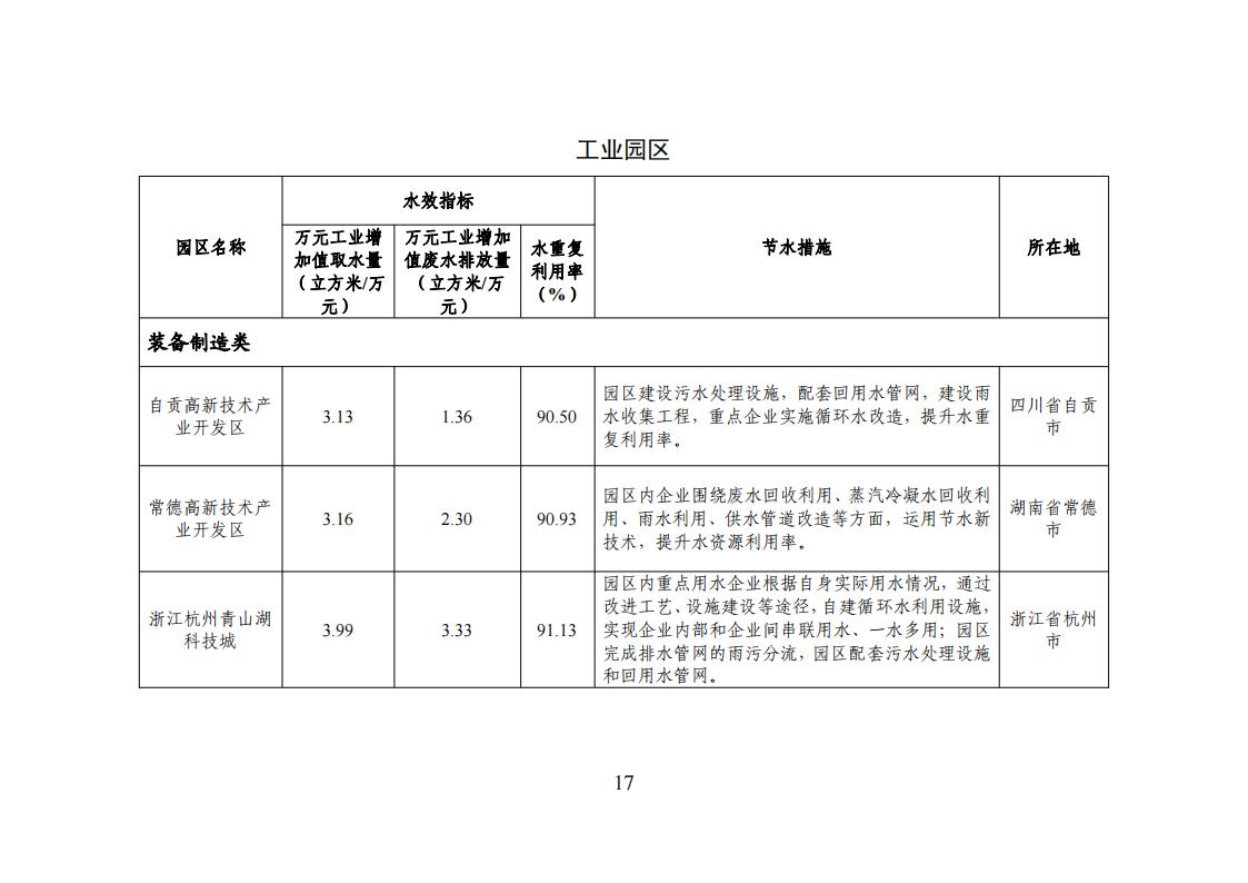 1用區(qū) 園區(qū) 企業(yè)名單_16.jpg