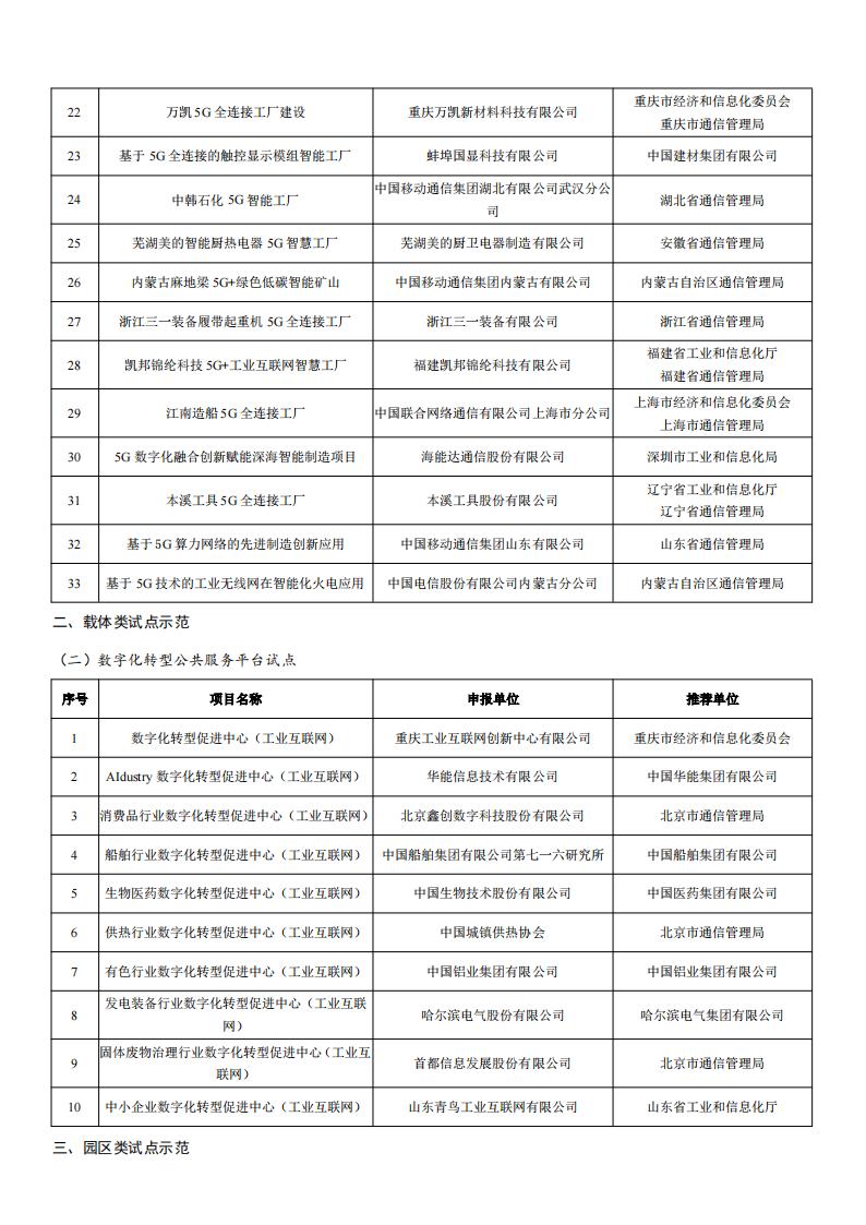 2022工業(yè)互聯(lián)網(wǎng)試點(diǎn)示范名單_01.jpg