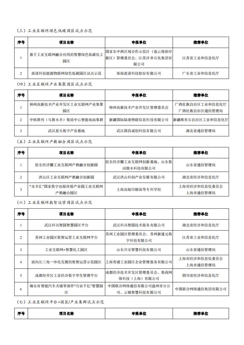 2022工業(yè)互聯(lián)網(wǎng)試點(diǎn)示范名單_02.jpg