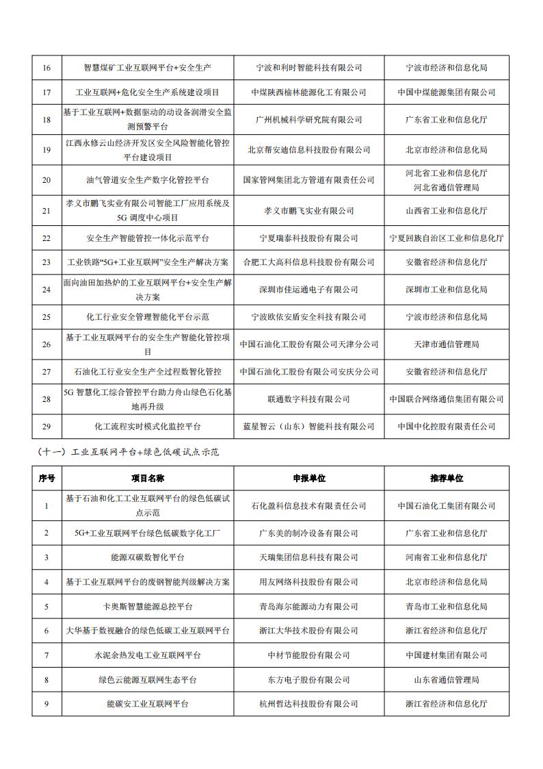 2022工業(yè)互聯(lián)網(wǎng)試點(diǎn)示范名單_05.jpg