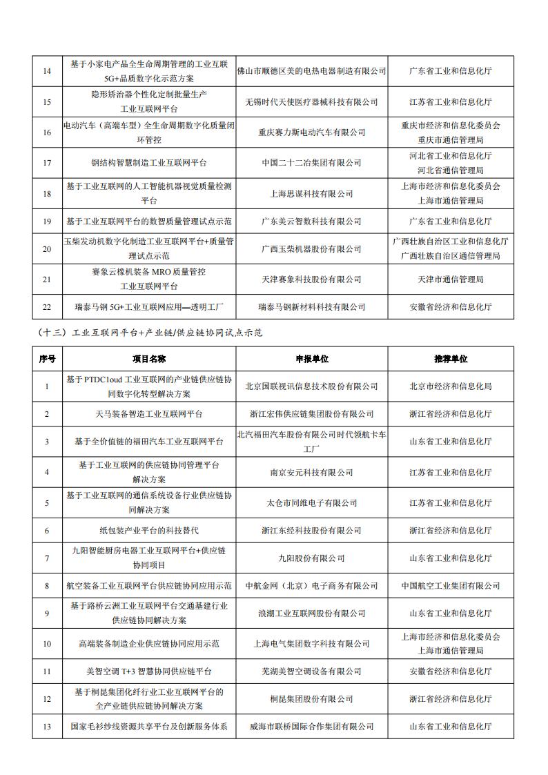 2022工業(yè)互聯(lián)網(wǎng)試點(diǎn)示范名單_07.jpg