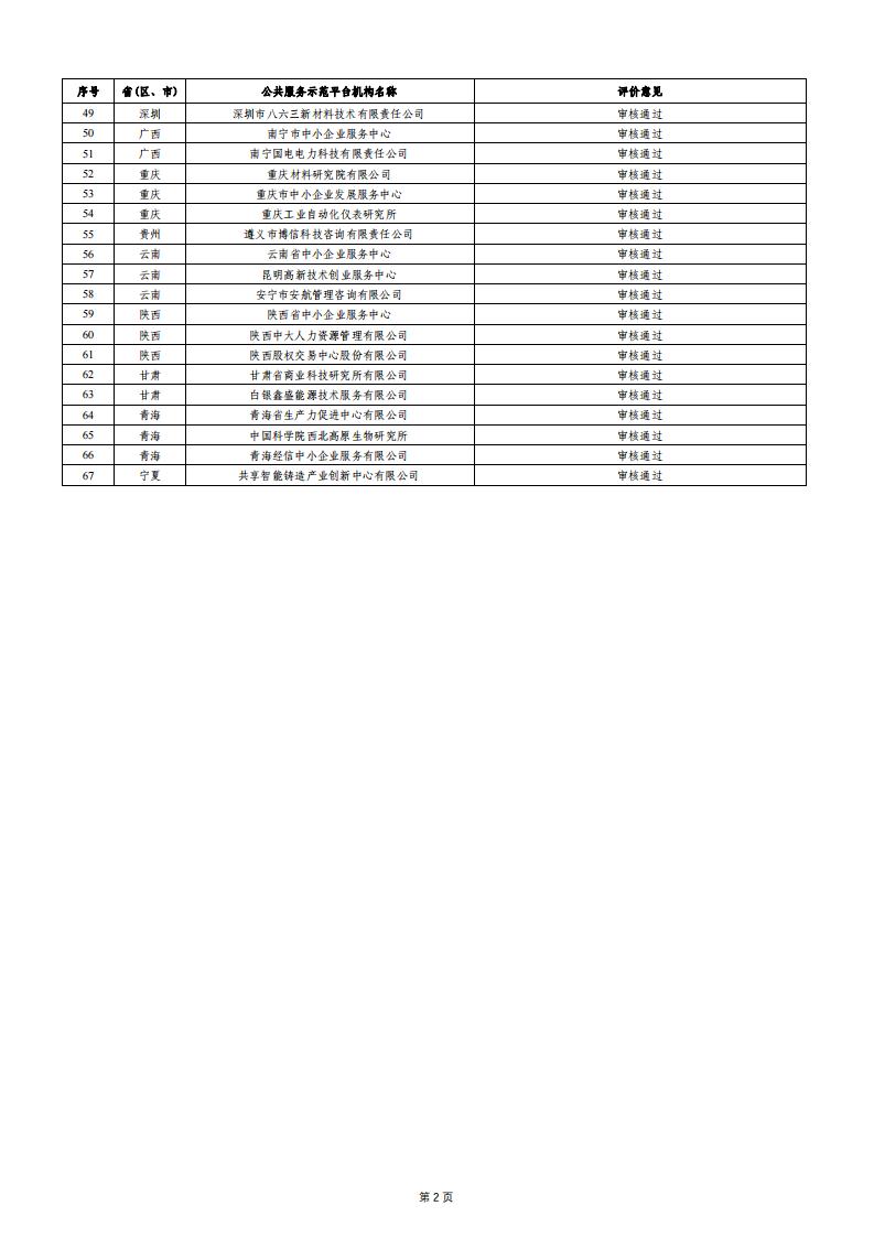 小巨人績(jī)效評(píng)價(jià)結(jié)果2_01.jpg