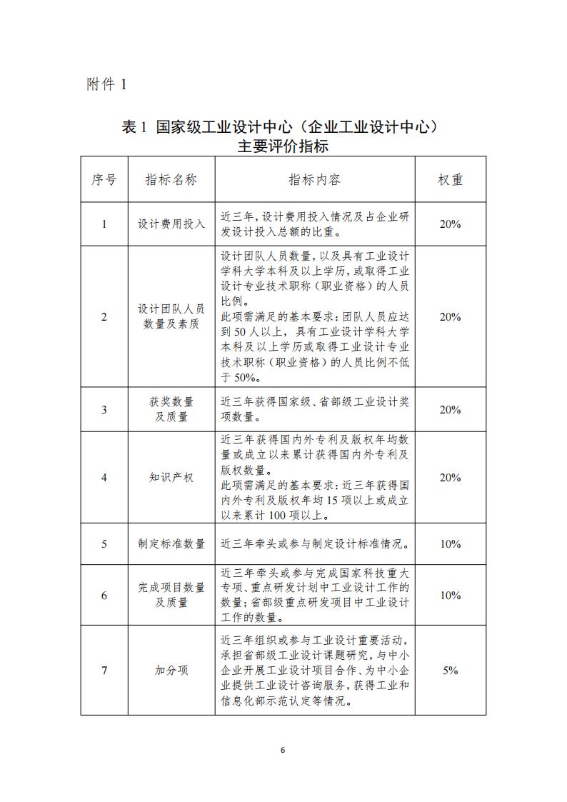 工業(yè)設(shè)計中心1_05.jpg