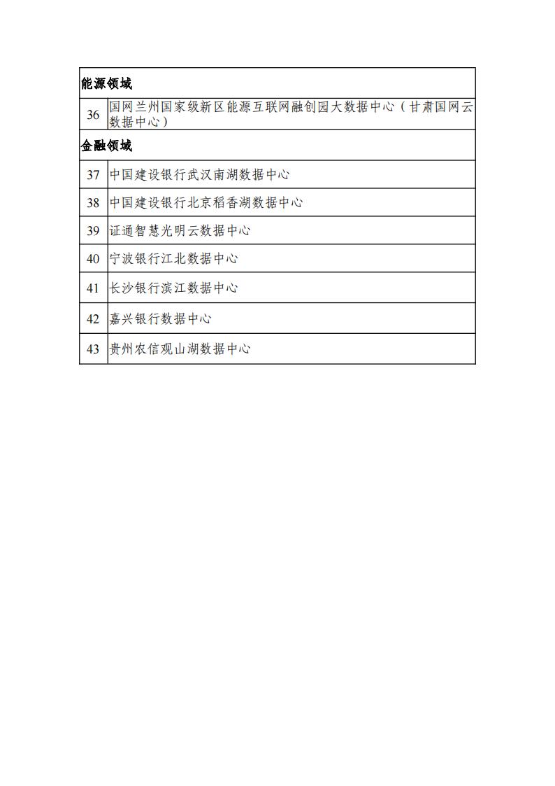 5-11綠色數(shù)據(jù)中心名單_02.jpg