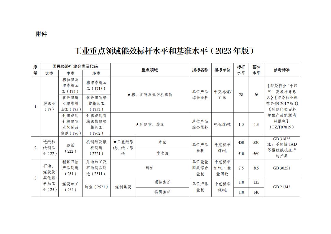 7-5工業(yè)重點領(lǐng)域_00.jpg