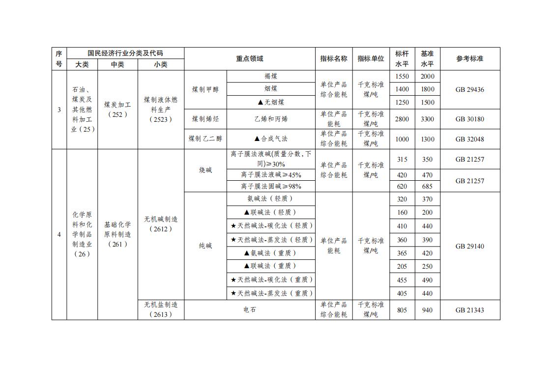 7-5工業(yè)重點領(lǐng)域_01.jpg