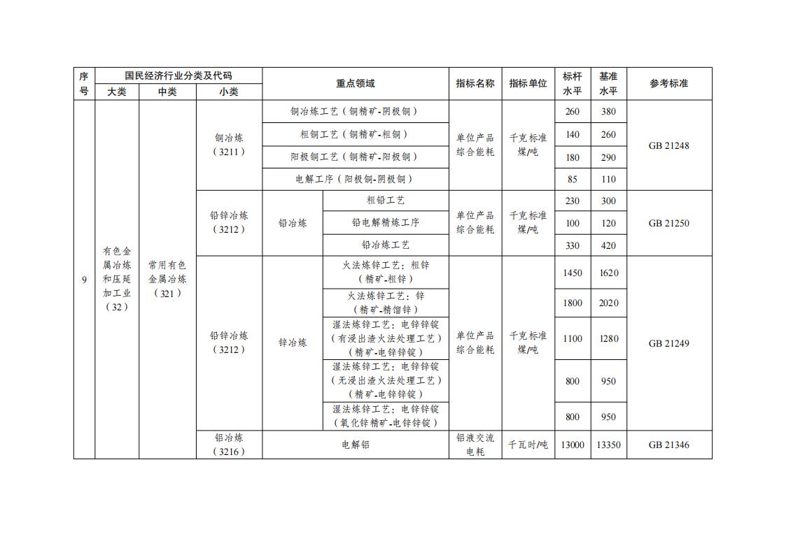 7-5工業(yè)重點領(lǐng)域_05.jpg