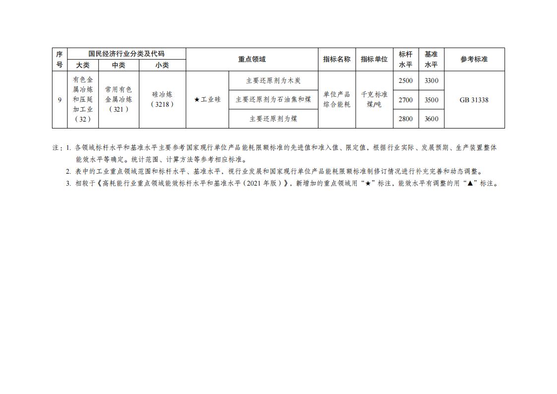 7-5工業(yè)重點領(lǐng)域_06.jpg