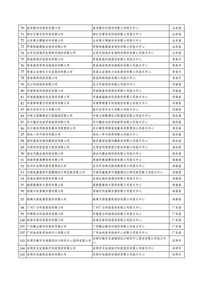 30批企業(yè)技術(shù)中心_02.jpg