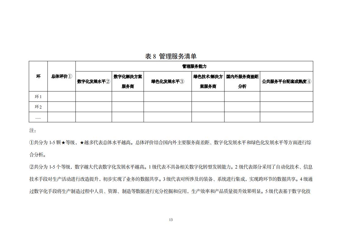 8-29制造業(yè)實施方案_21.jpg