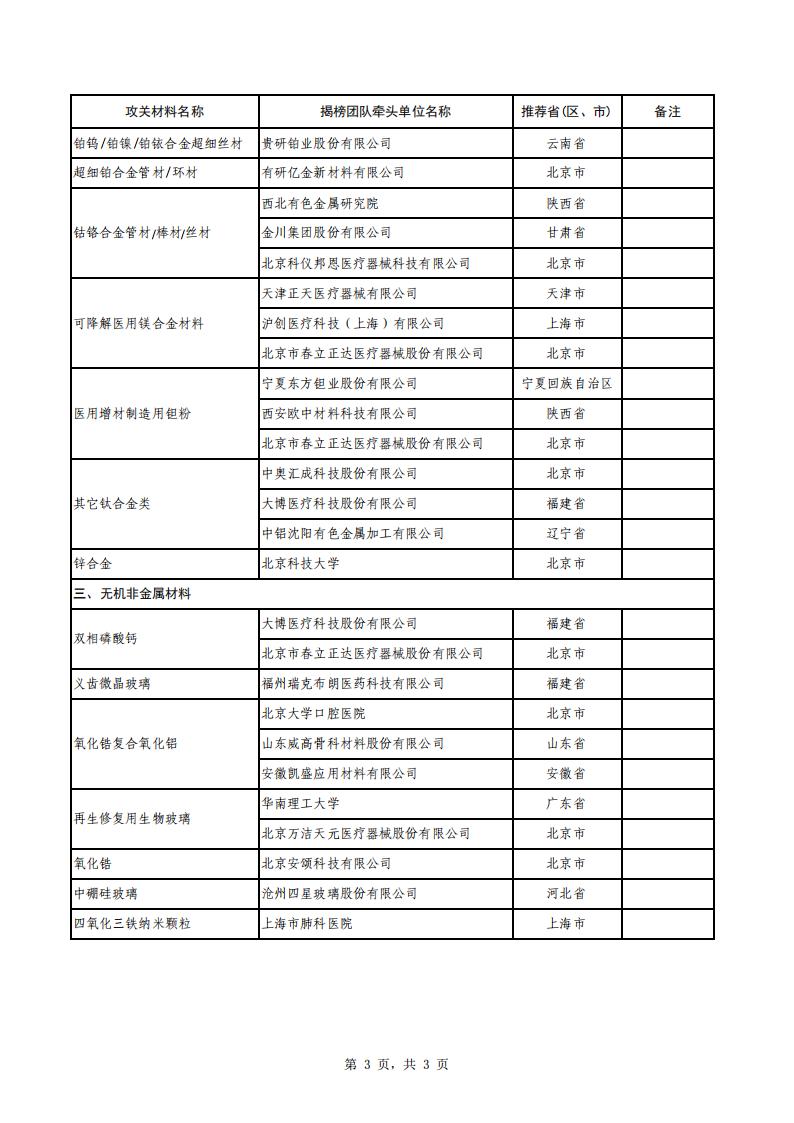 9-19生物醫(yī)用_02.jpg