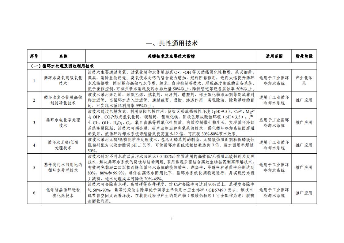 10-18節(jié)水目錄_03.jpg