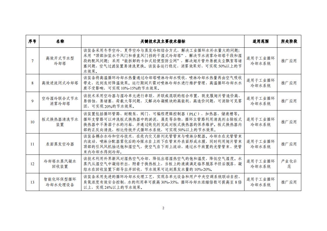 10-18節(jié)水目錄_04.jpg