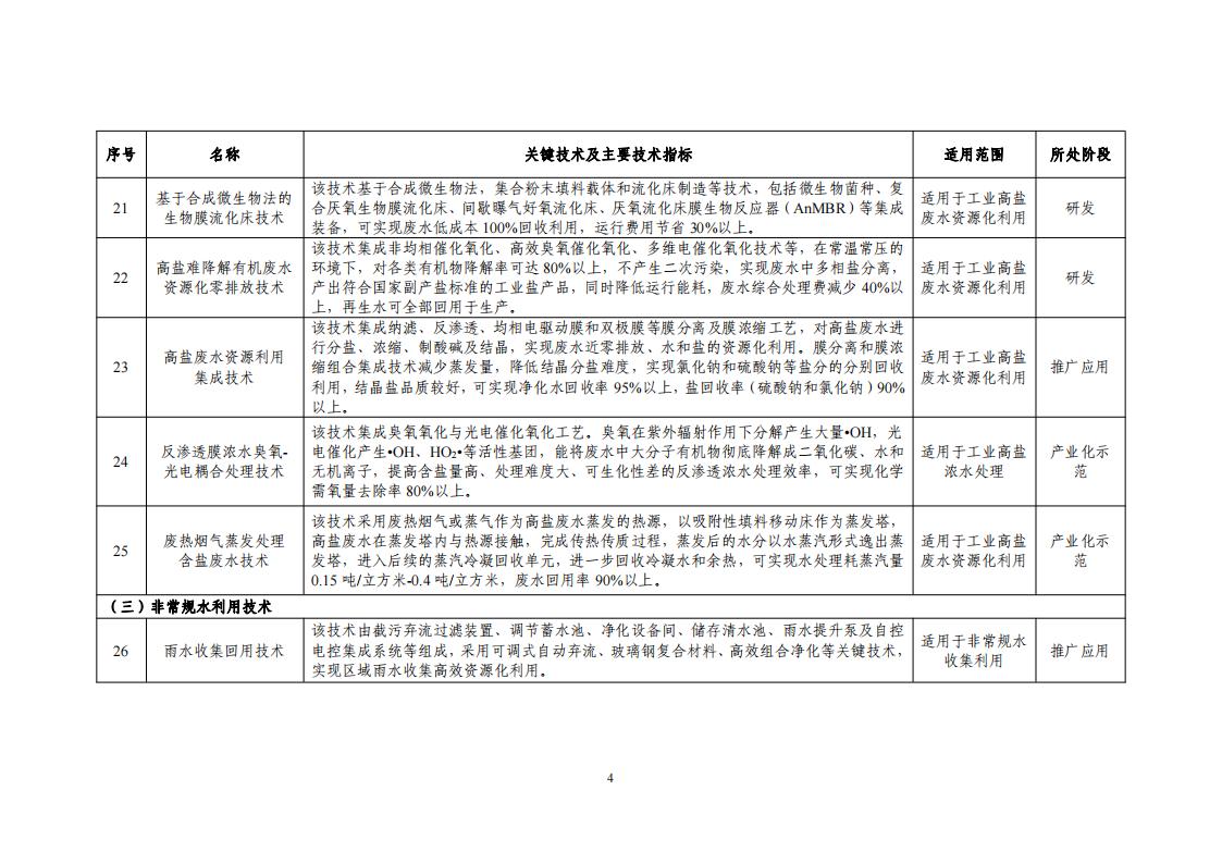 10-18節(jié)水目錄_06.jpg