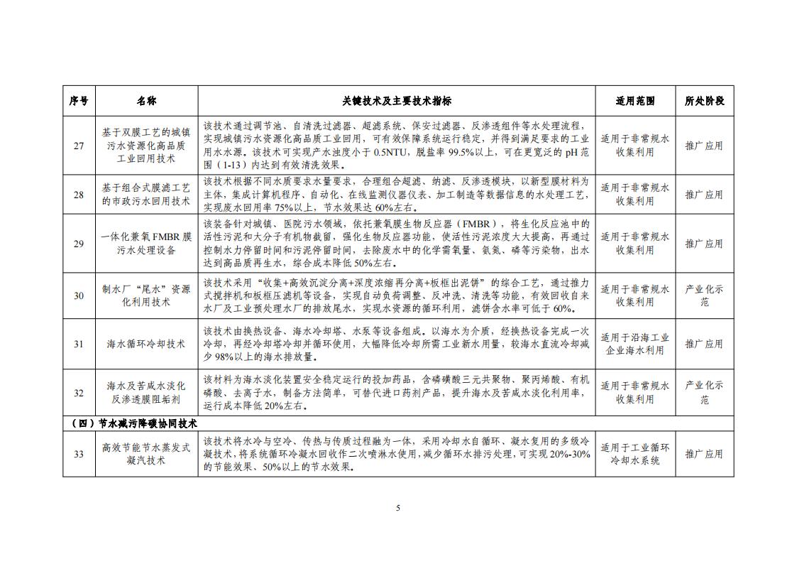 10-18節(jié)水目錄_07.jpg