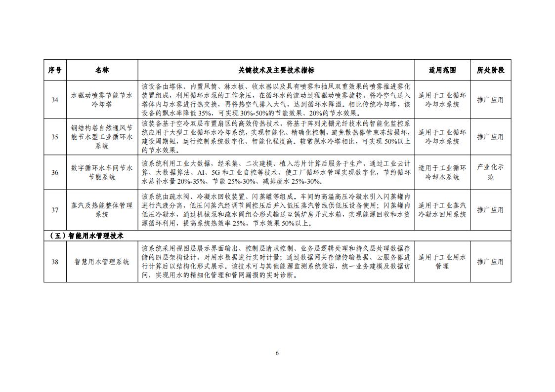 10-18節(jié)水目錄_08.jpg