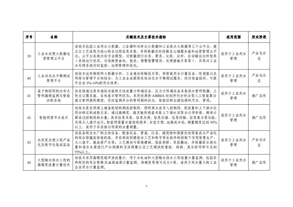 10-18節(jié)水目錄_09.jpg