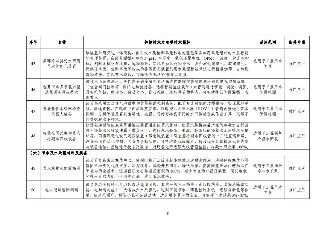 10-18節(jié)水目錄_10.jpg