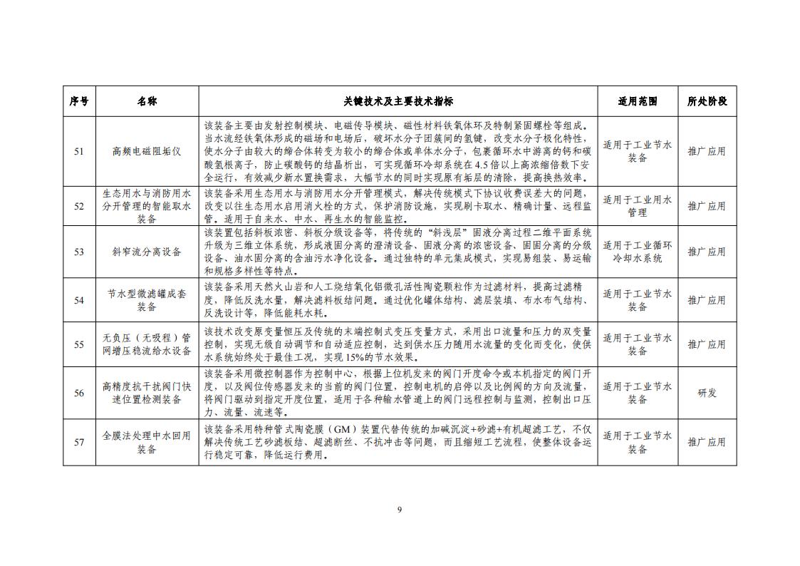 10-18節(jié)水目錄_11.jpg