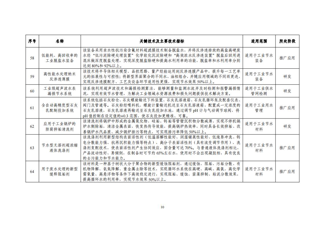 10-18節(jié)水目錄_12.jpg