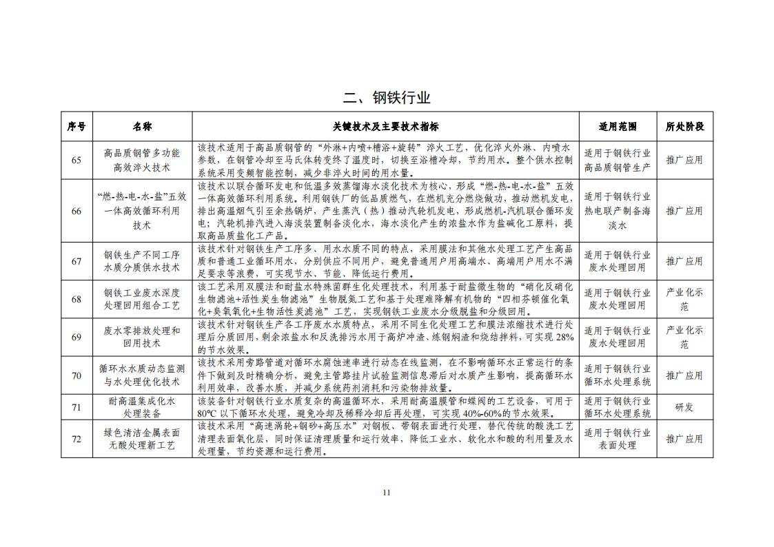 10-18節(jié)水目錄_13.jpg