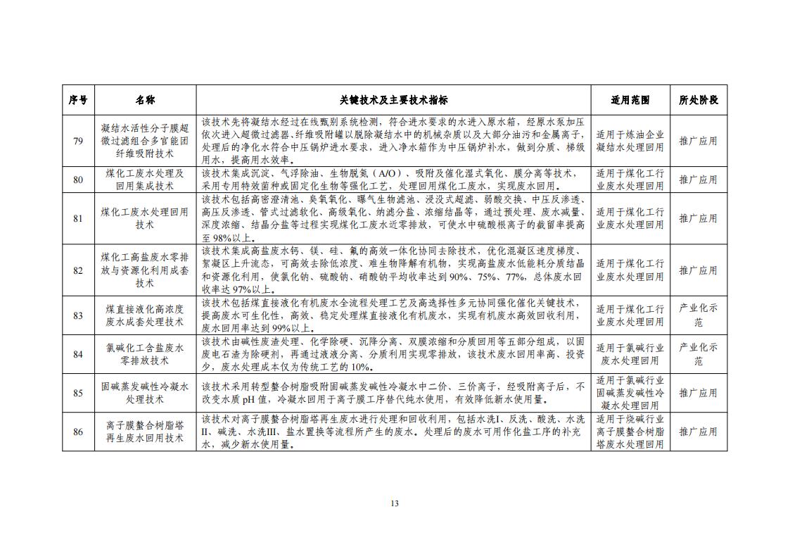 10-18節(jié)水目錄_15.jpg